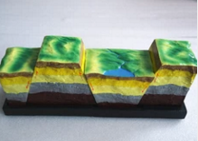 斷裂構造及地壘地塹發(fā)育模型